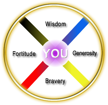 Phoenix Wheel - Mitakuye Oyasin Phoenix Wheel - Mitakuye Oyasin